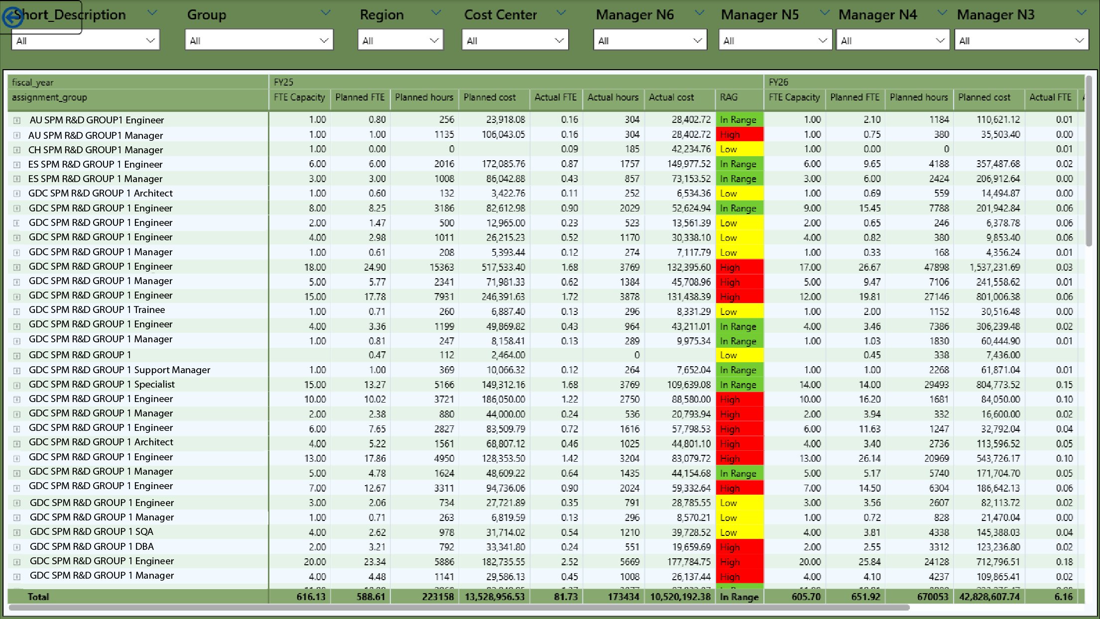 Fiscal Year Resource View