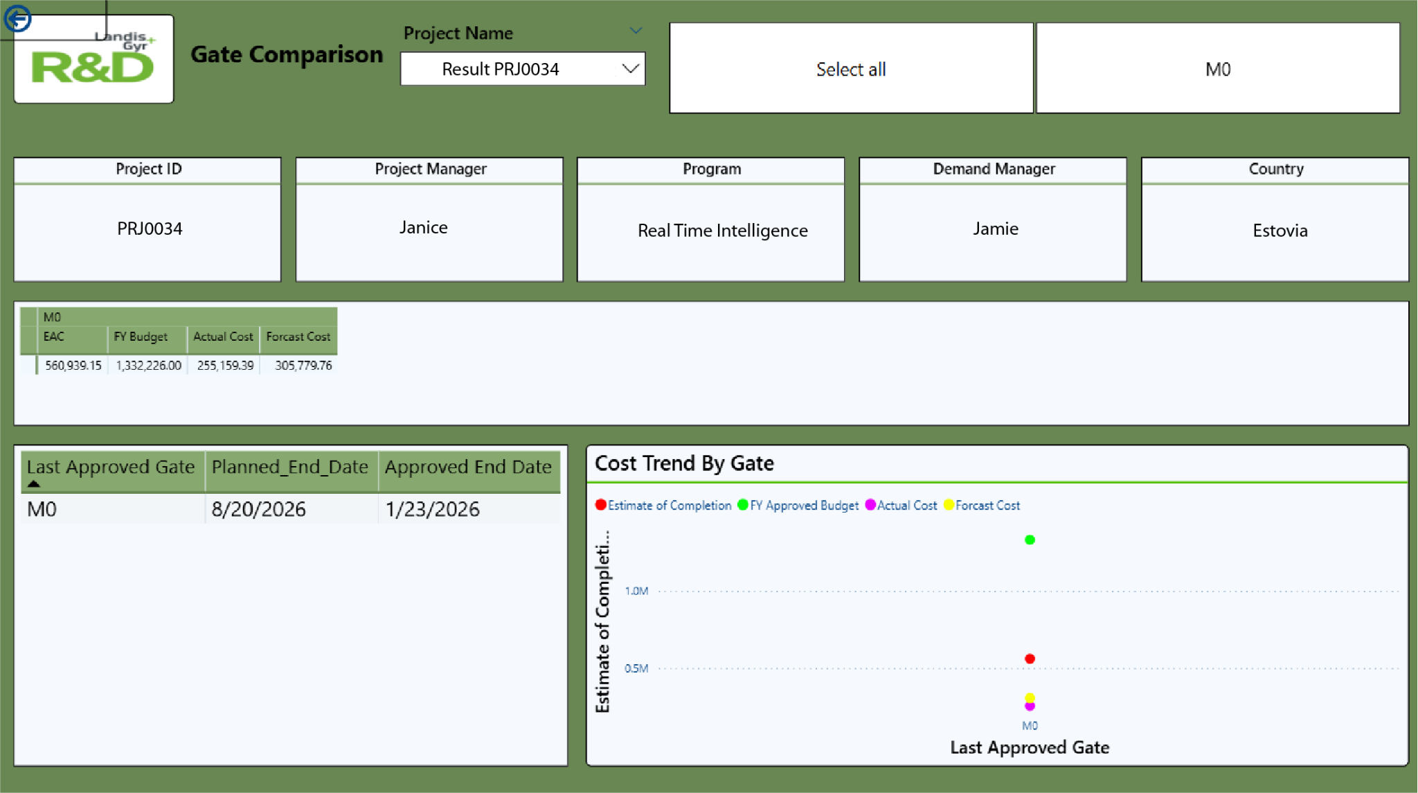 Gate Comparison Dashboard