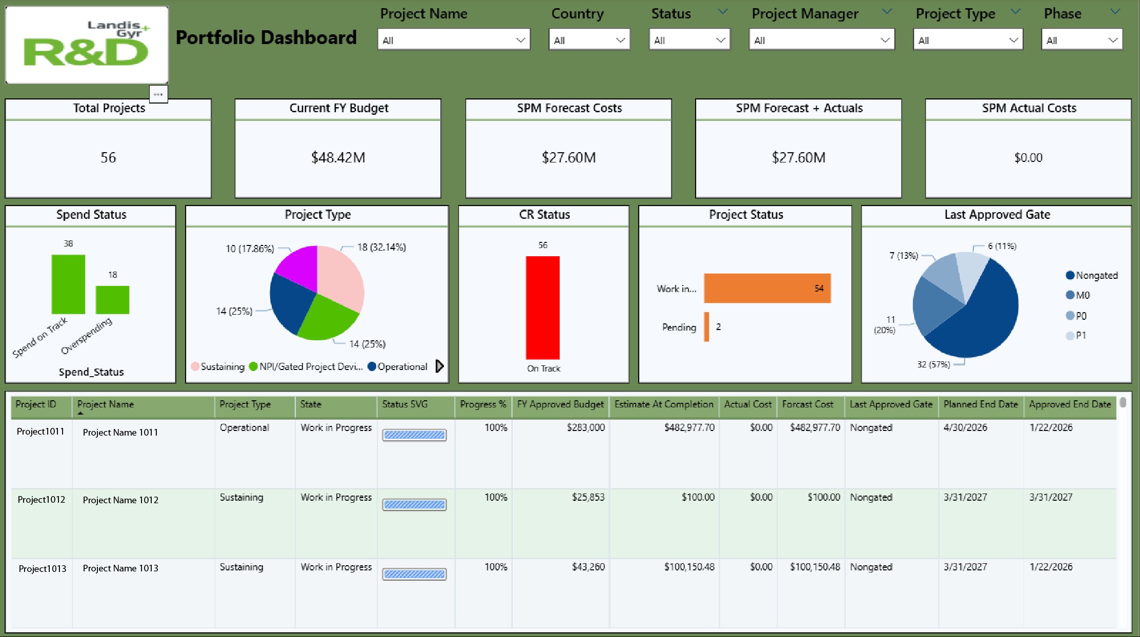 Portfolio Dashboard