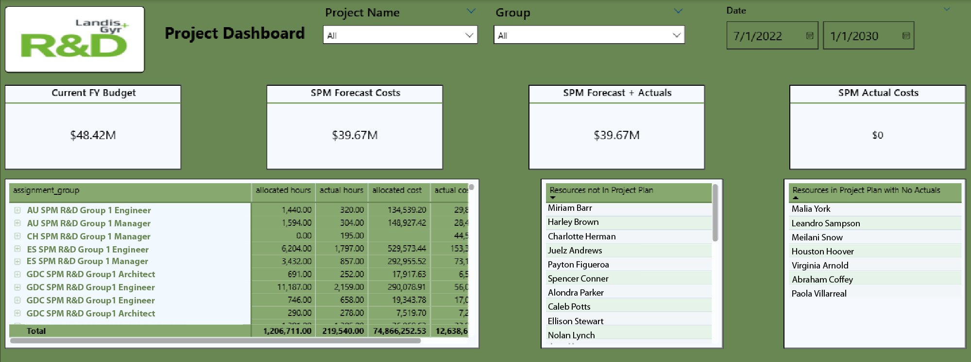 Project Dashboard